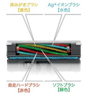 日本メーカーのコードレス掃除機のブラシは色々な種類の素材が使われている